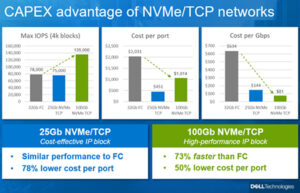 NVMe oF/TCP – новые возможности для корпоративной инфраструктуры - 5