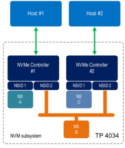 NVMe oF/TCP – новые возможности для корпоративной инфраструктуры - 33