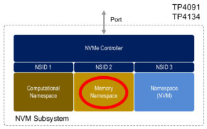 NVMe oF/TCP – новые возможности для корпоративной инфраструктуры - 37