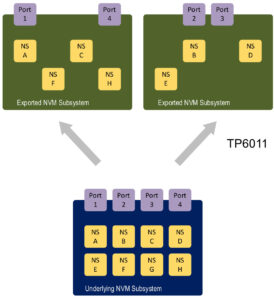 NVMe oF/TCP – новые возможности для корпоративной инфраструктуры - 39