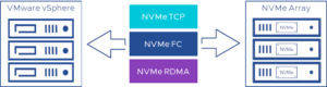 NVMe-oF/TCP: поддержка ОС и платформами виртуализации - 3