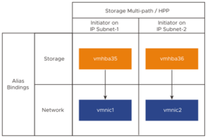 NVMe-oF/TCP: поддержка ОС и платформами виртуализации - 4