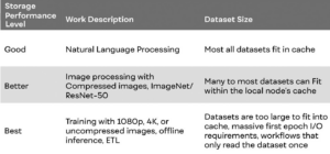 Сбалансированные HPC-AI инфраструктуры - 5