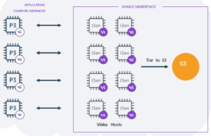 Современные распределенные объектные/файловые/блочные и key-value хранилища – WEKA (часть 4) - 14