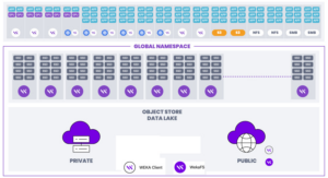 Современные распределенные объектные/файловые/блочные и key-value хранилища – WEKA (часть 4) - 3