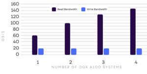 Сбалансированные HPC-AI инфраструктуры - 15