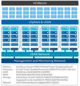 RDMA over Converged Ethernet (RoCE) в сетевых Ethernet-адаптерах – часть 2 - 20