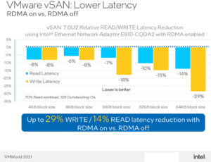 RDMA over Converged Ethernet (RoCE) в сетевых Ethernet-адаптерах – часть 2 - 22