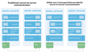 RDMA over Converged Ethernet (RoCE) в сетевых Ethernet-адаптерах – часть 2 - 24