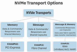 RDMA over Converged Ethernet (RoCE) в сетевых Ethernet-адаптерах – часть 2 - 26