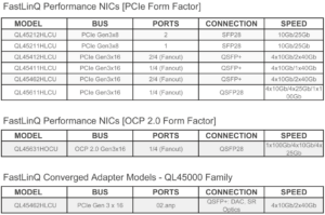 RDMA over Converged Ethernet (RoCE) в сетевых Ethernet-адаптерах – часть 2 - 2