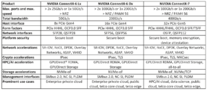 RDMA over Converged Ethernet (RoCE) в сетевых Ethernet-адаптерах – часть 2 - 7