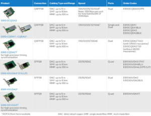 RDMA over Converged Ethernet (RoCE) в сетевых Ethernet-адаптерах – часть 2 - 17