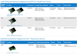 RDMA over Converged Ethernet (RoCE) в сетевых Ethernet-адаптерах – часть 2 - 18