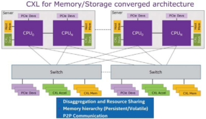 CXL 2.0: инновации в операциях Load/Store ввода-вывода - 17