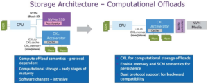 CXL 2.0: инновации в операциях Load/Store ввода-вывода - 18