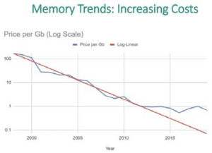 CXL 2.0: инновации в операциях Load/Store ввода-вывода - 6