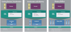 CXL 2.0: инновации в операциях Load/Store ввода-вывода - 9