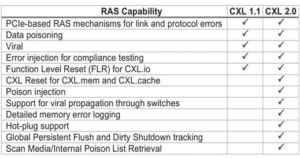 CXL 2.0: инновации в операциях Load/Store ввода-вывода - 14