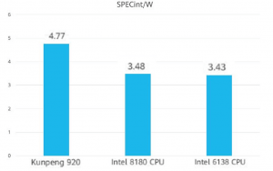 Семейство процессоров Huawei Kunpeng 920 - 4