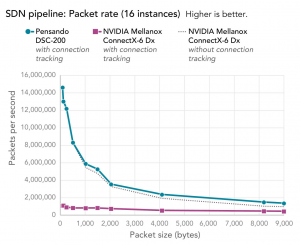 SmartNIC, DPU, IPU (часть 1) - 21