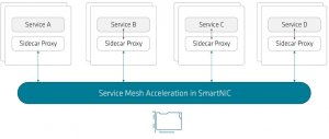 SmartNIC, DPU, IPU (часть 1) - 30