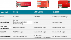 SmartNIC, DPU, IPU (часть 1) - 36