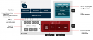 SmartNIC, DPU, IPU (часть 1) - 38