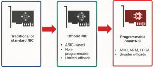 SmartNIC, DPU, IPU (часть 1) - 3