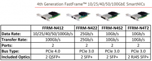 SmartNIC, DPU, IPU (часть 1) - 49