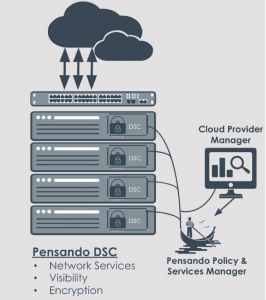 SmartNIC, DPU, IPU (часть 1) - 12