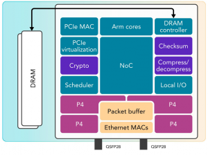 SmartNIC, DPU, IPU (часть 1) - 14