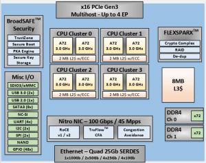 SmartNIC, DPU, IPU (часть 2) - 1