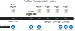 SmartNIC, DPU, IPU (часть 2) - 10