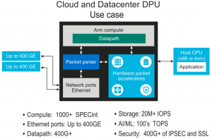 SmartNIC, DPU, IPU (часть 2) - 14