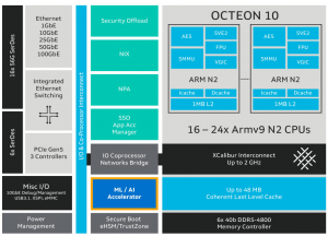 SmartNIC, DPU, IPU (часть 2) - 15