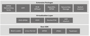 SmartNIC, DPU, IPU (часть 2) - 17