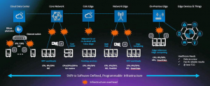 SmartNIC, DPU, IPU (часть 3) - 17