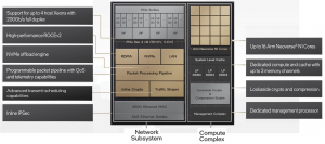 SmartNIC, DPU, IPU (часть 3) - 18