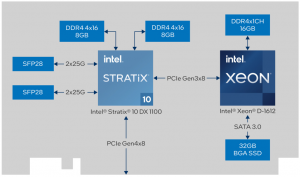 SmartNIC, DPU, IPU (часть 3) - 28