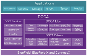 SmartNIC, DPU, IPU (часть 3) - 36