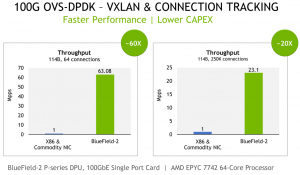 SmartNIC, DPU, IPU (часть 3) - 40