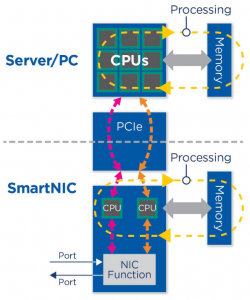 SmartNIC, DPU, IPU (часть 3) - 3