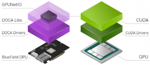 SmartNIC, DPU, IPU (часть 3) - 48