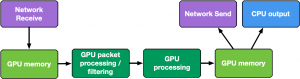 SmartNIC, DPU, IPU (часть 3) - 49