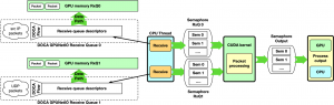 SmartNIC, DPU, IPU (часть 3) - 51