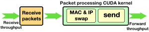 SmartNIC, DPU, IPU (часть 3) - 57