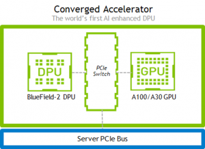 SmartNIC, DPU, IPU (часть 3) - 60