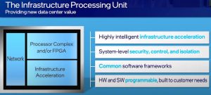 SmartNIC, DPU, IPU (часть 3) - 9