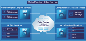 SmartNIC, DPU, IPU (часть 3) - 13